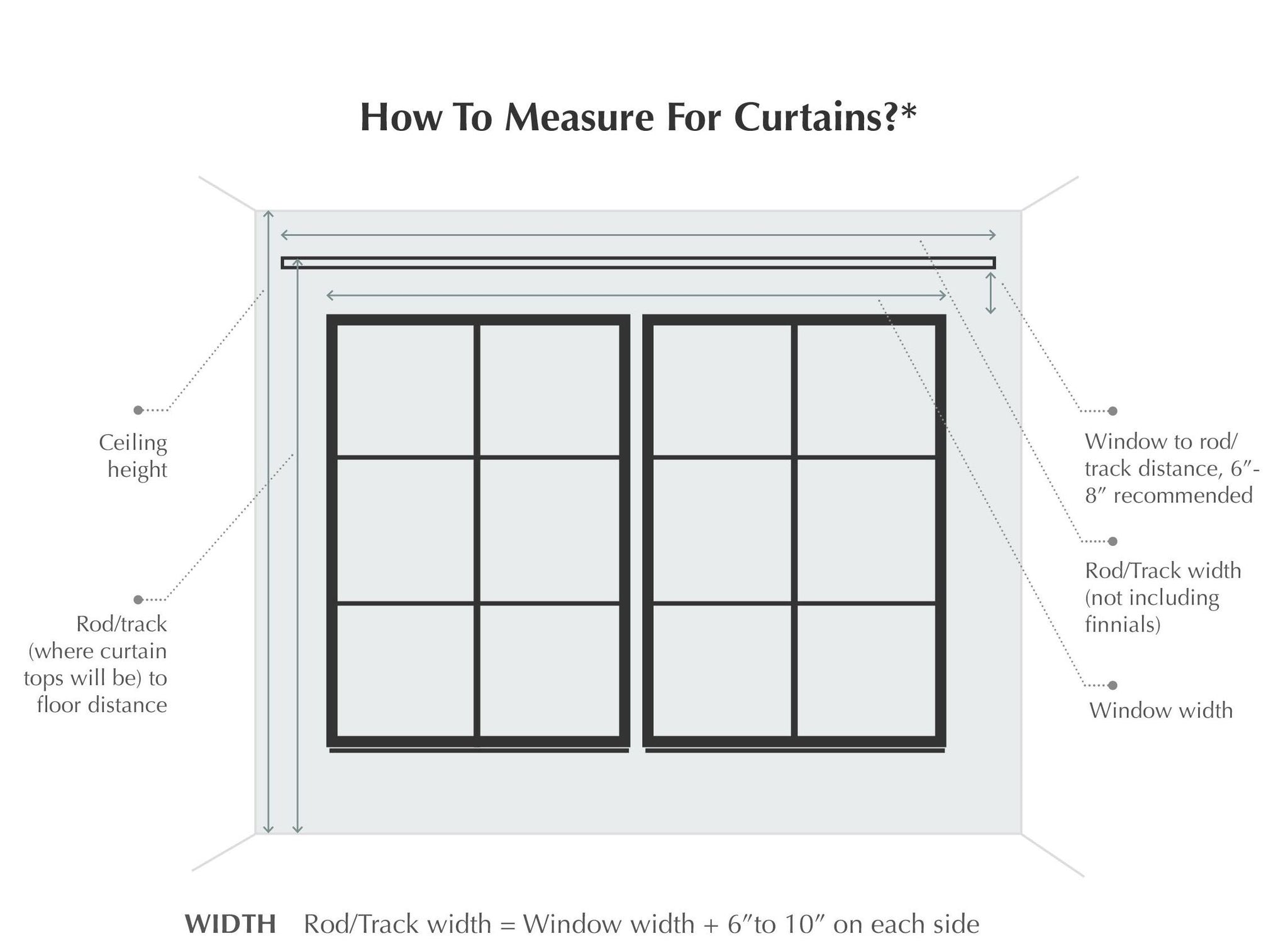 How to measure for curtains? custom made curtain size vs window sizes